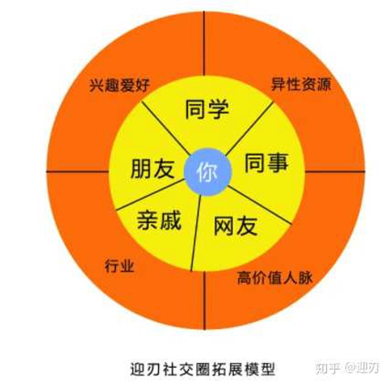 行业动态：商务信息咨询行业的崛起